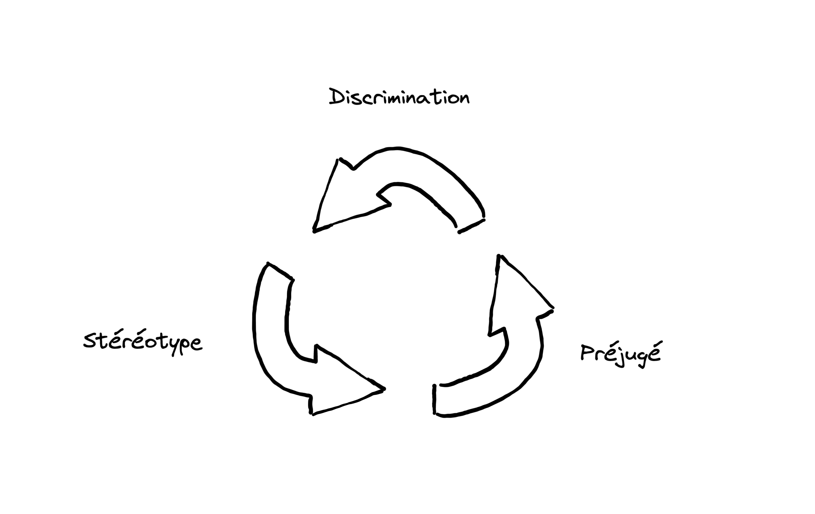 Schéma du mécanisme de discrimination